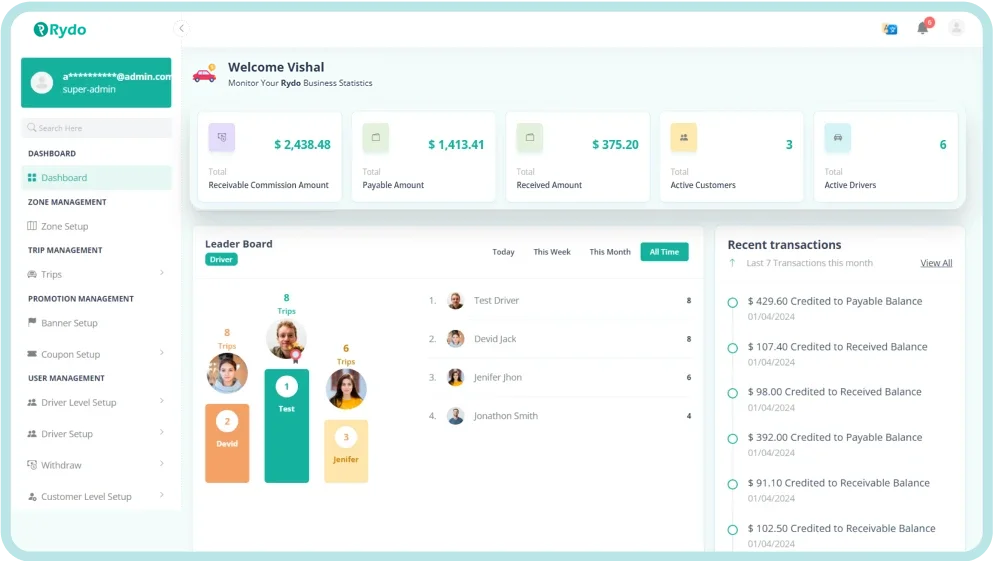 Rydo Admin Panel Feature