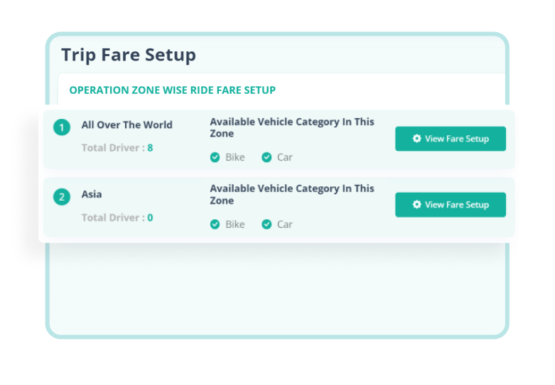Rydo Admin Panel Zone Wise Trip Fare Setiup
